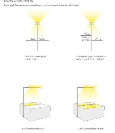 Byok Lighting Grado L2 Doppelarbeitsplatz LED-B&uuml;rostehleuchte Up/Downlight getrennt schalt-/dimmbar