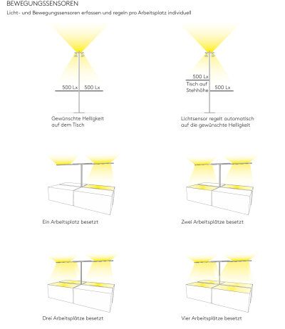 Byok Lighting Grado T4 Vierfacharbeitsplatz LED-B&uuml;rostehleuchte Up/Downlight getrennt schalt-/dimmbar