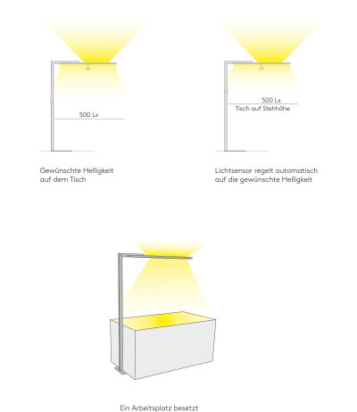 Byok Lighting Grado LS Einzelarbeitsplatz LED-B&uuml;rostehleuchte Up/Downlight getrennt schalt-/dimmbar