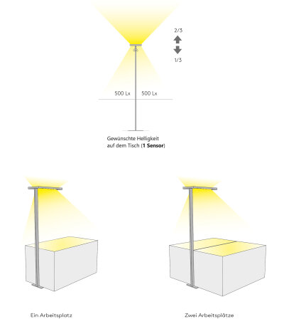 ByokLighting Campo L moderne klassische lichtstarke B&uuml;ro Standleuchte f&uuml;r 1-2 Arbeitspl&auml;tze