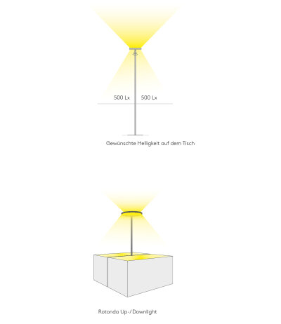 Byok Lighting Rotonda runde LED-Arbeitsplatzleuchte in diversen Strukturfarben und Lichtfarben mit Taster und Sensorik